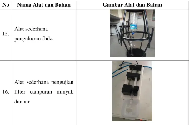 Gambar 3.2 Peralatan electrospinning Nachriebe 650. 