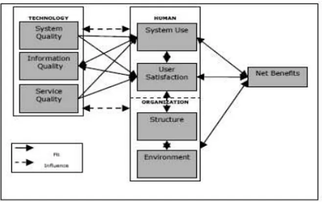 Gambar 1.  HOT-Fit Framework 