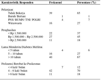 Tabel 5.1. (Lanjutan) 