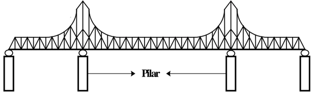Gambar 2.4. Jembatan kantilever