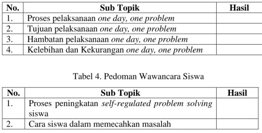 Tabel 4. Pedoman Wawancara Siswa 
