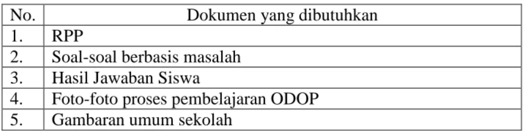 Tabel 5. Instrumen Dokumentasi 