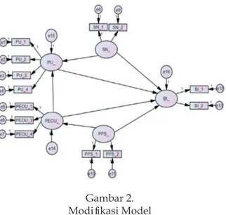 Gambar 2.  Modifikasi Model
