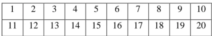 Gambar 5: Pengelompokan benda sesuai lambang bilangannya  (Buku Matematika untuk SD/MI Kelas 1) 