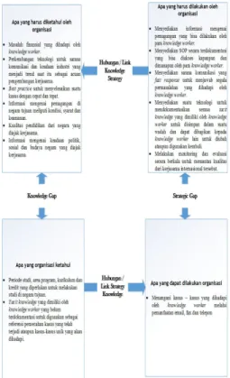 Tabel 2 Matrik SWOT Rancangan Knowledge  Management System 