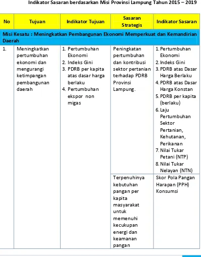 Tabel 2.3 Matrik Keterkaitan Tujuan, Indikator Tujuan, Sasaran Strategis dan 