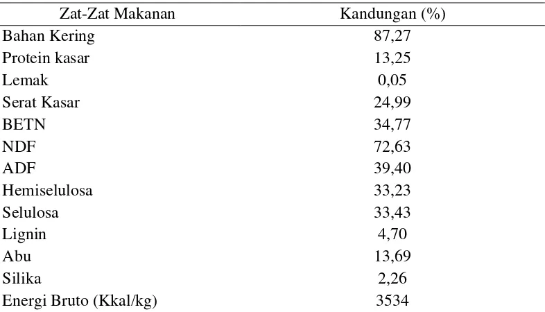 Tabel 2. Komposisi zat-zat nutrisi eceng gondok dalam bahan kering (%) 