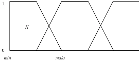 Gambar 2. Jarak antara v dan x[i] 