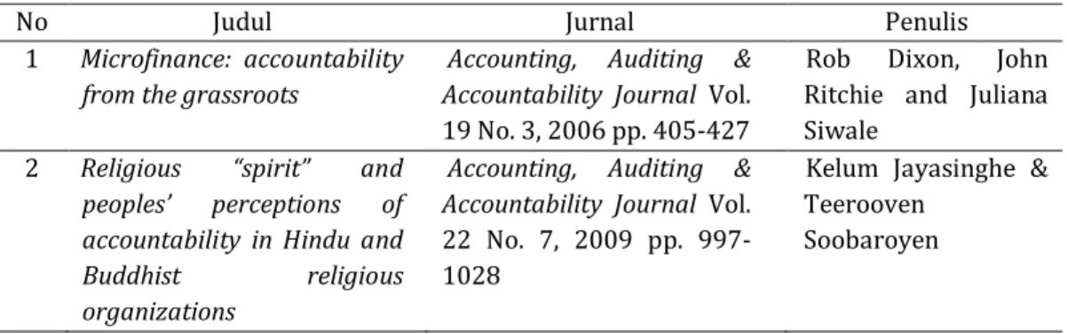 Tabel 2. Daftar 60 Artikel Tentang Local Wisdom 