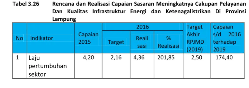 Tabel 3.26 