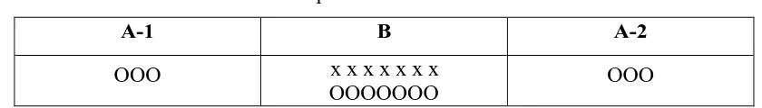 Tabel 3.1 Tampilan Desain A-B-A 