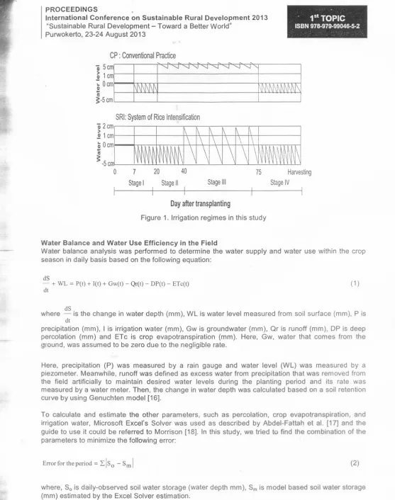Figure 1. Irrigation regimes