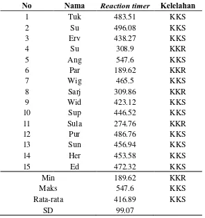 Tabel 11. pengukuran kelelahan bagian sizing 