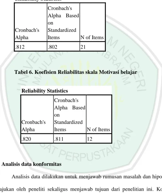Tabel 5. Koefisien Reliabilitas skala Konformitas  Reliability Statistics  Cronbach's  Alpha  Cronbach's  Alpha  Based on Standardized Items  N of Items  .812  .802  21 