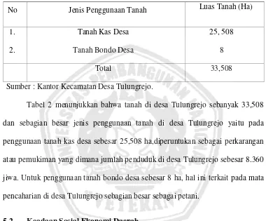 Tabel 2 menunjukkan bahwa tanah di desa Tulungrejo sebanyak 33,508  