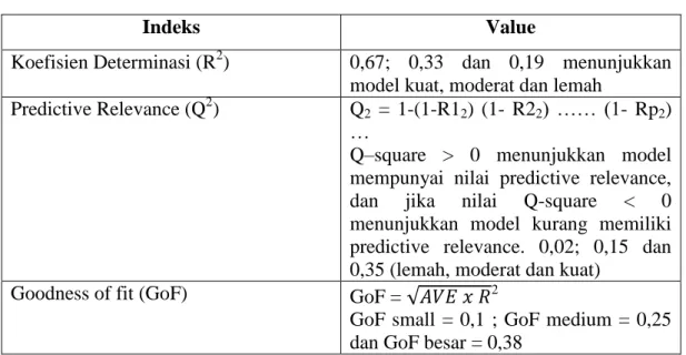 Tabel 3.3  Evaluasi Inner Model 