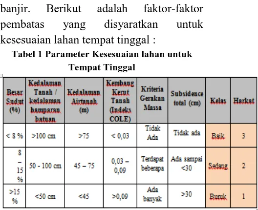 Tabel 2 Kelas Kesesuaian Lahan untuk Tempat Tinggal 