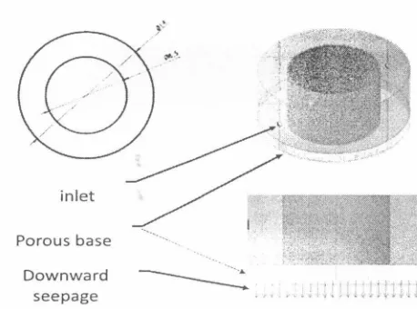 Figure 2. Circular (disc) shaped emitter