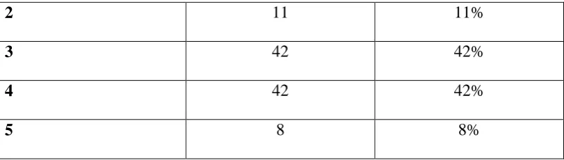 Tabel 3.3 