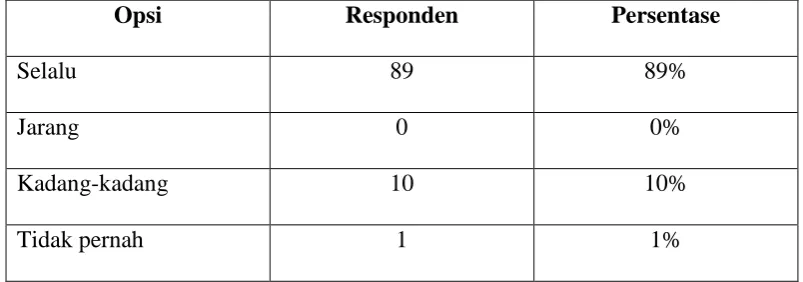 Tabel 3.4 