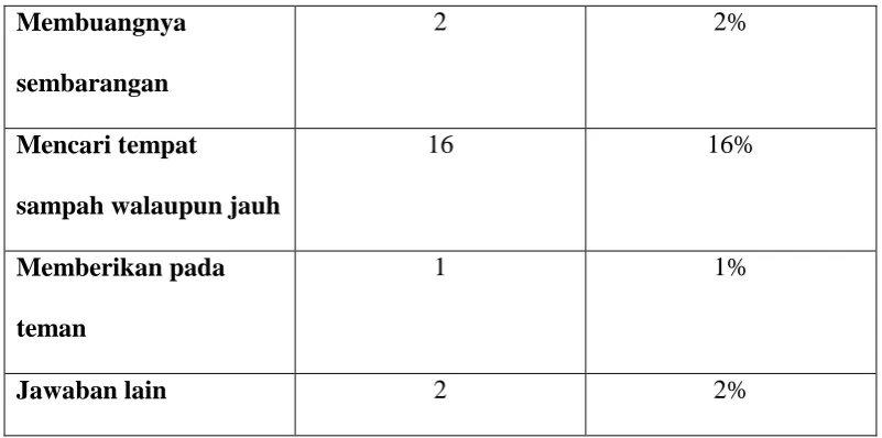Tabel 3.6 