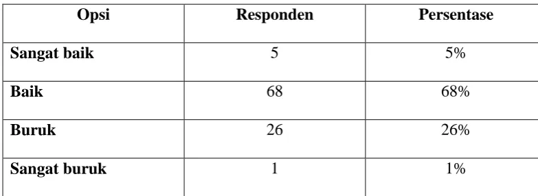 Tabel 3.7 