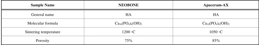 Table 2. Material Properties of NEOBONE® and Apaceram-AX® [28]. 