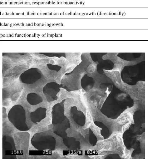 Table 3. Pore Size Distribution for an Ideal Scaffold in Bone Tissue Engineering Applications [46].