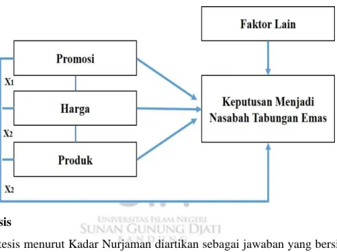 Tabel 1.11  Kerangka Pemikiran 