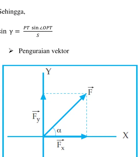 Gambar diatas menunjukkan penjumlahan dua vektor A dan B serta menunjukkan 