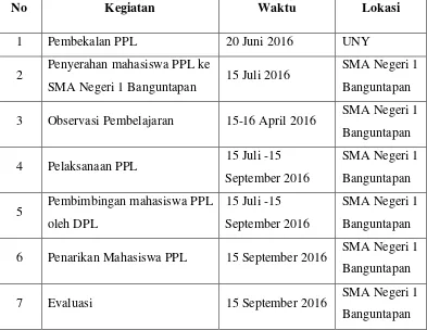 Tabel 1. Jadwal Kegiatan PPL UNY di SMA Negeri 1 Banguntapan 