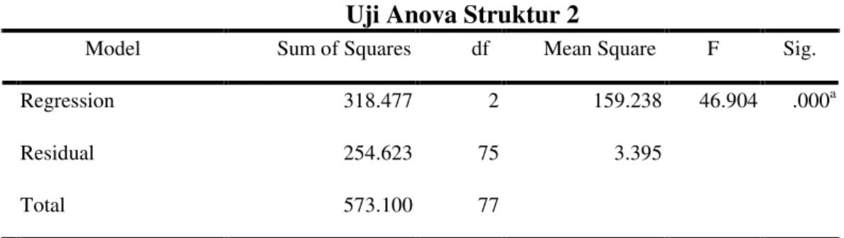Tabel  11  hasil  uji  anova  (UJI  F)  di  atas,  diperoleh  nilai  antar  kelompok 