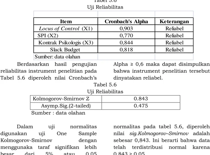 Tabel 5.6  Uji Reliabilitas 