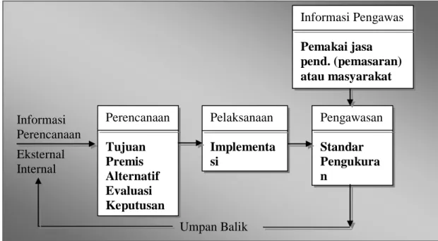 Gambar 9: Informasi dan Pengawasan 