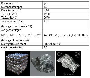 Tabel 1. Karakteristik unsur 24Cr