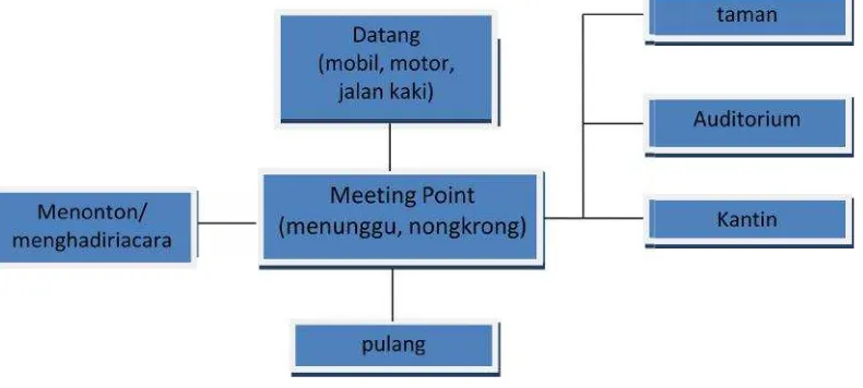 Tabel V.01 Kapasitas Ruang IMITabel V.01 Kapasitas Ruang IMITabel V.01 Kapasitas Ruang IMI