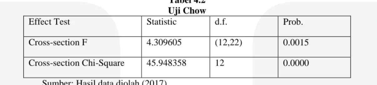 Tabel 4.2  Uji Chow 