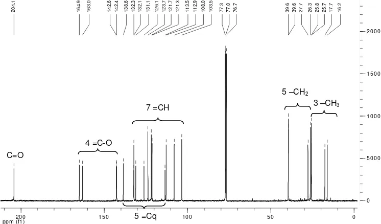 Gambar 2. Spektrum 13C NMR senyawa 1. 