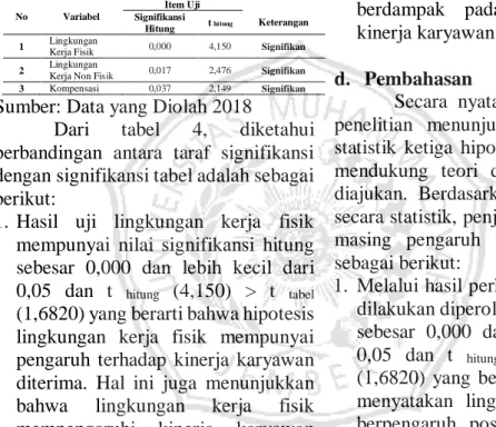 Tabel 4: Hasil Uji t 