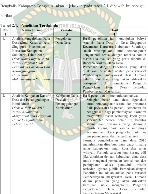 Tabel 2.1.  Penelitian Terdahulu 