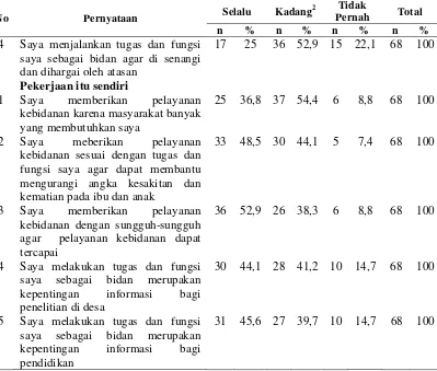 Tabel 4.5. Distribusi Responden Berdasarkan Kategori Motivasi Intrinsik  di Desa Kabupaten Deli Serdang 