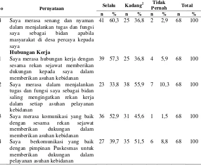 Tabel 4.7. Distribusi Responden Berdasarkan Kategori Motivasi Ekstrinsik  di Desa Kabupaten Deli Serdang 