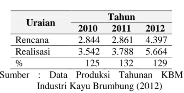Tabel 1. Jumlah Industri Kayu di Indonesia  Tahun 2008 s.d 2010 