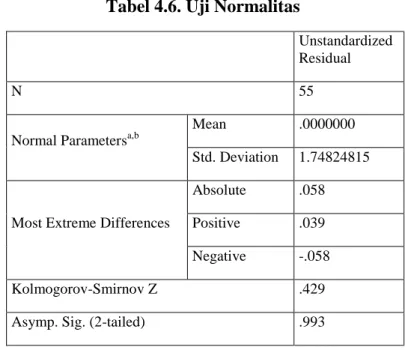 Tabel 4.6. Uji Normalitas 