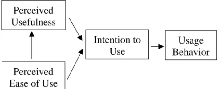 Gambar 1 Konstruk Model Penerimaan Teknologi  Sumber: Venkatesh &amp; Davis, 2000 