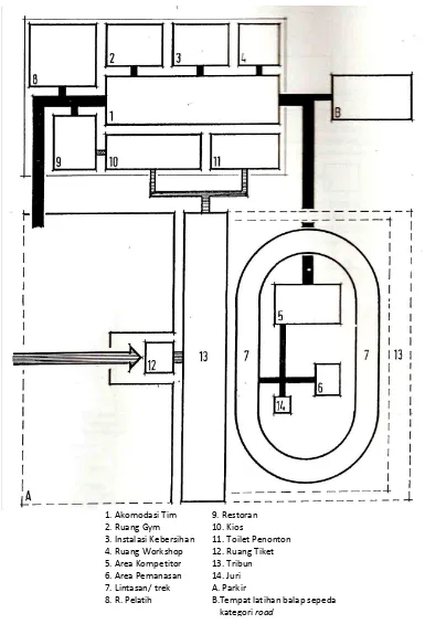 Gambar 2.2 Velodrome Kategori I 