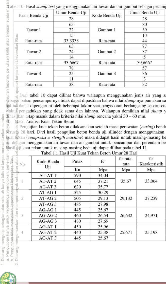 Tabel 10. Hasil slump test yang menggunakan air tawar dan air gambut sebagai pecampur  Kode Benda Uji  Umur Benda Uji 