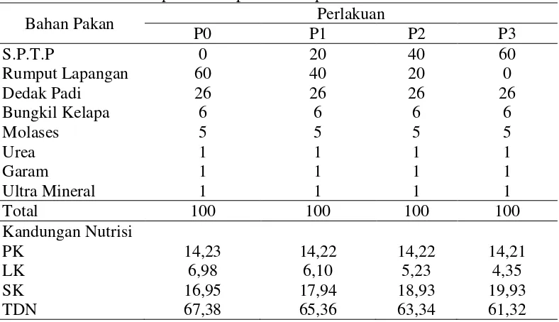 Tabel 4. Susunan bahan pakan komplit selama penelitian 