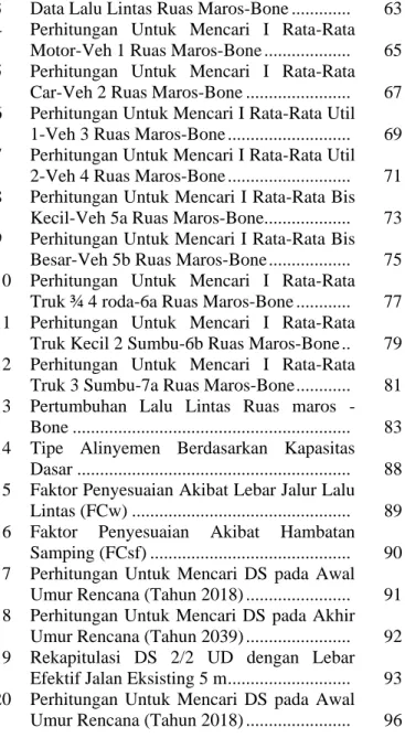 Tabel 4.3  Data Lalu Lintas Ruas Maros-Bone .............   63  Tabel 4.4  Perhitungan  Untuk  Mencari  I  Rata-Rata 