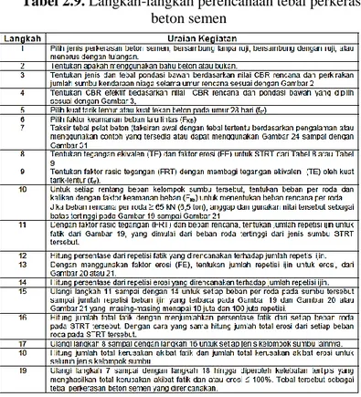 Tabel 2.9. Langkah-langkah perencanaan tebal perkerasan  beton semen 